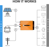 ECO-WORTHY All-in-one Solar Hybrid Charger Inverter Built in 3000W 24V Pure Sine Wave Power Inverter and 80A Solar Controller for Off-Grid System