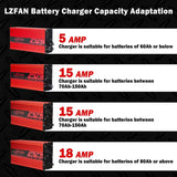 LZFAN Battery Charger for Club Car, EZGO Golf Carts with Crowfoot Plug (36V18AMP)
