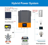 PowMr 2400W Solar Hybrid Inverter 24VDC to 220-230VAC,Built in 80A MPPT Solar Charge Controller,Off-Grid Pure sine Wave Inverter,Work with 24V Lead Acid & Lithium Battery,Solar Power Utility Generator