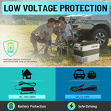 COOLBO Dual Temperature Zone Single Control Compressor Car Fridge Portable Cooler Freezer 12 Volt Dual Zone 58 Quart (55L). -14℉～50℉, 12/24V DC RV Car Refrigerators, For Truck, Outdoor, Camping, Vehicles, Travel, and Home Use (Fridge)