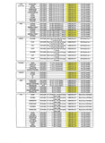 AIE Vehicle CD Player via USB Radio Connection (USBCDPLAY1) - (See Vehicle Fit Chart)