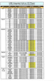 AIE Vehicle CD Player via USB Radio Connection (USBCDPLAY1) - (See Vehicle Fit Chart)